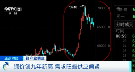 “銅價漲至九年新高！精密不銹鋼管將橫掃電器行業”.png