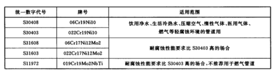 薄壁不銹鋼水管的執(zhí)行標準.png